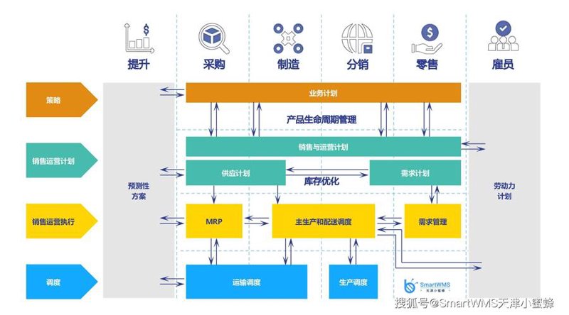 第三方物流公司：推动产业升级的新引擎